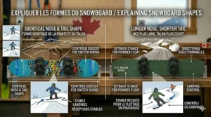 Bilingual diagram labeled in English and French explaining Twin Tip vs Directionnelle shapes for youth riders.