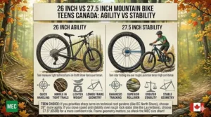 Illustration showing 26-inch wheels for agility vs 27.5-inch wheels for stability on rocky Canadian terrain.
